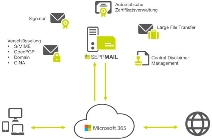 seppmail